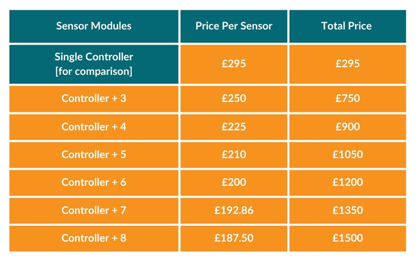 School Vape Sensors Prices